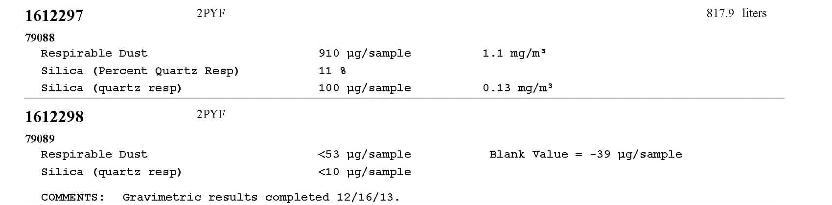 Example respirable crystalline silica sample results for use in correcting aerosol monitor exposure results