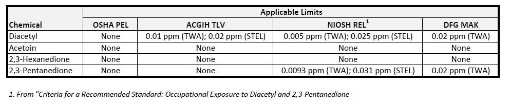 Flavorings spreadsheet showing breakdown