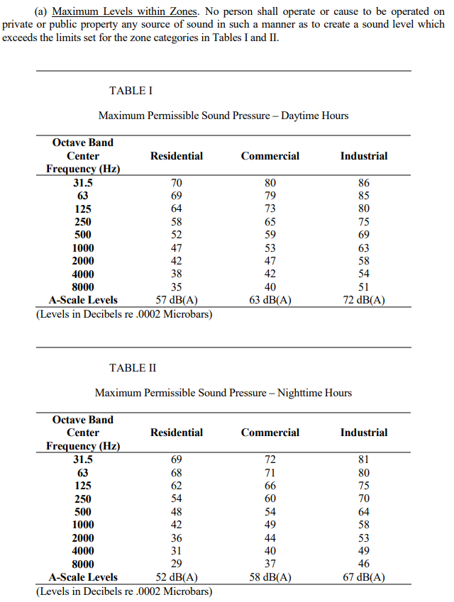 City of Green Bay Noise Ordinance